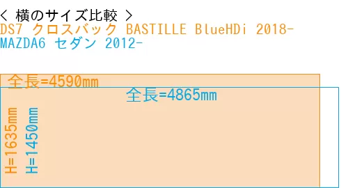 #DS7 クロスバック BASTILLE BlueHDi 2018- + MAZDA6 セダン 2012-